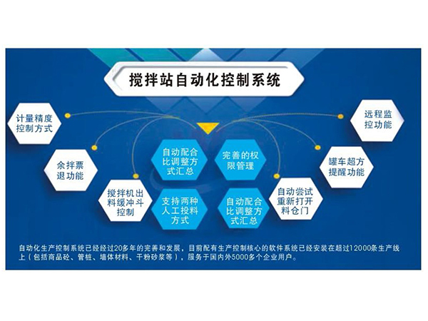 自動(dòng)化控制系統(tǒng)