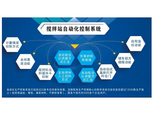 自動化控制系統(tǒng)